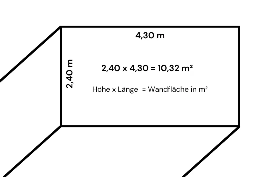 Illustration zur Berechnung der Wandfläche mit eingezeichneten Maßen für Höhe und Breite